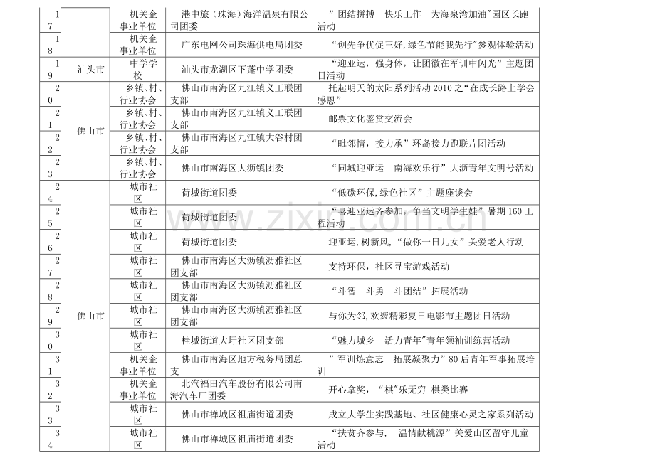 第四届活力在基层第二赛季获奖活动情况.doc_第2页