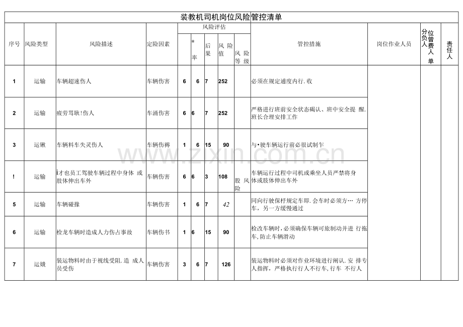 装载机司机岗位风险管控清单.docx_第1页