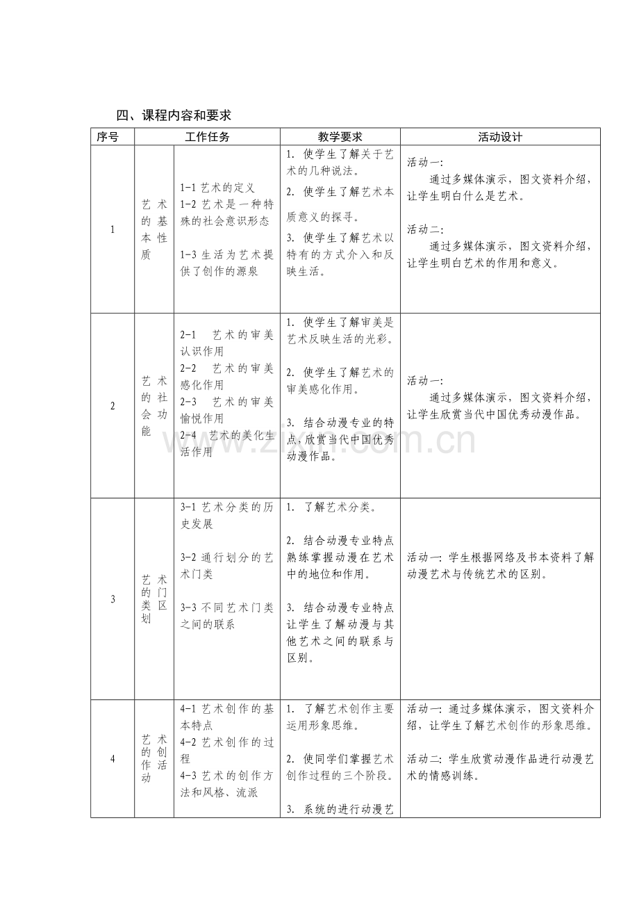 《艺术概论》课程标准.doc_第3页