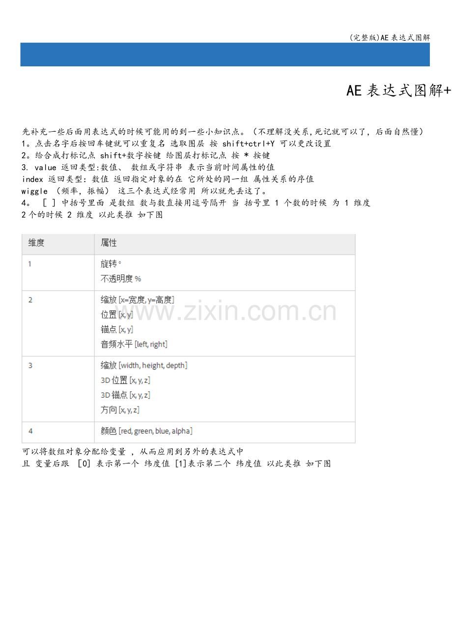 AE表达式图解.doc_第1页