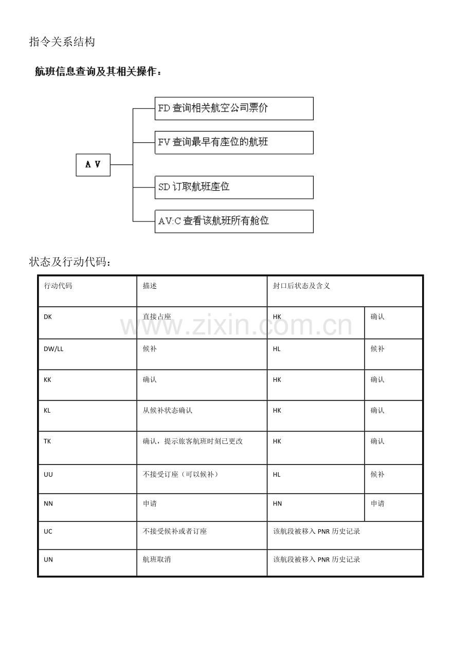 Eterm学习笔记.pdf_第1页