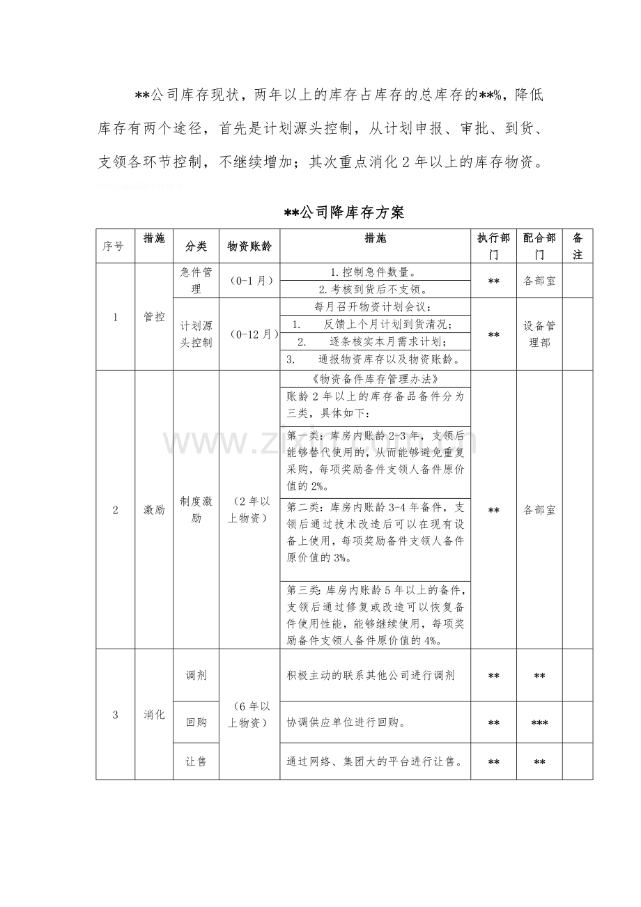 降库存措施--.doc_第2页