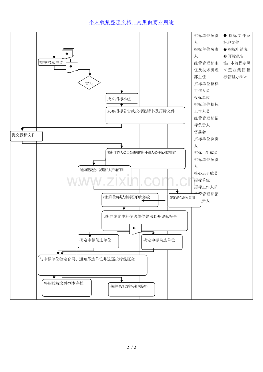 某工程招标流程.doc_第2页