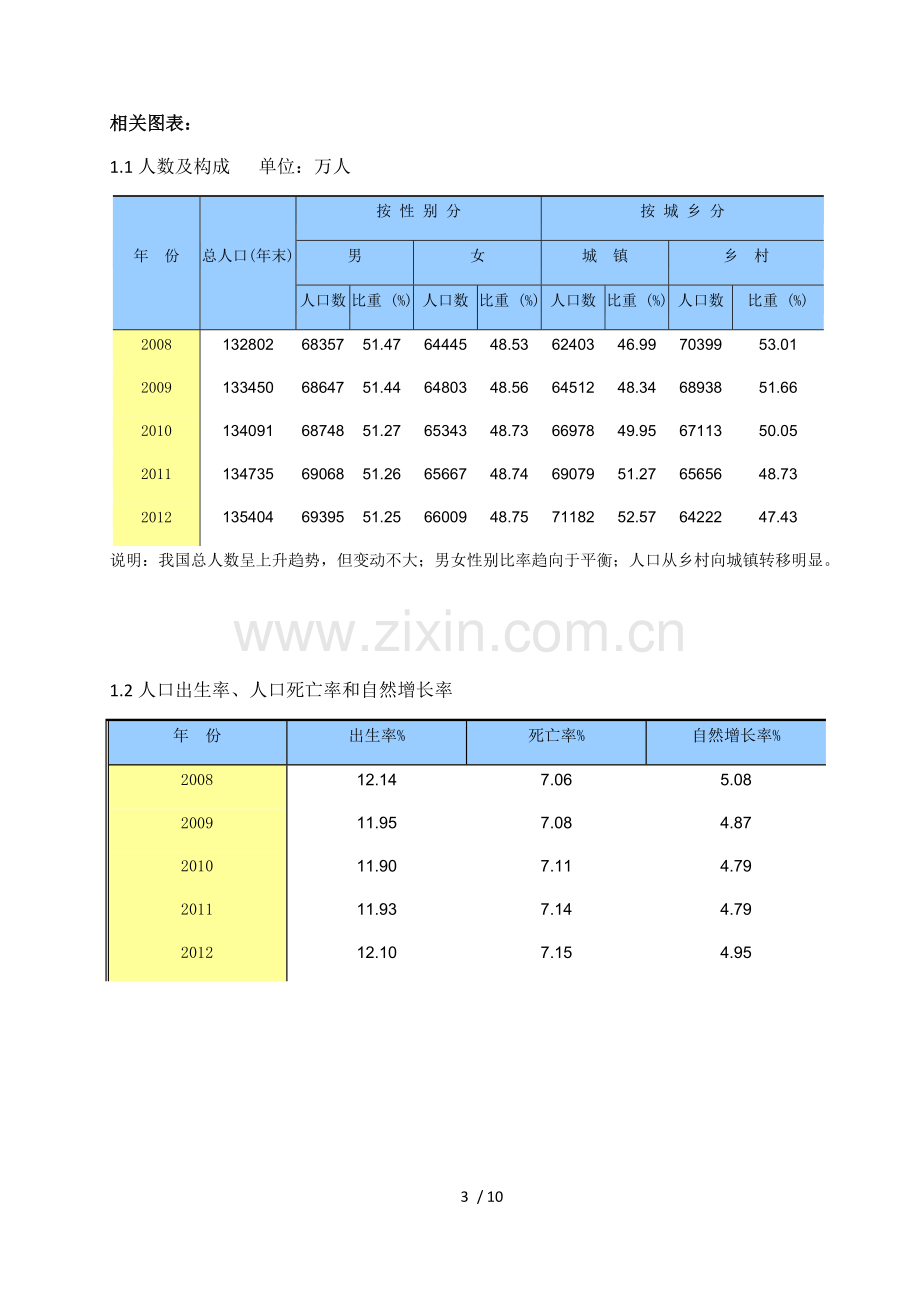 我国人口介绍.docx_第3页