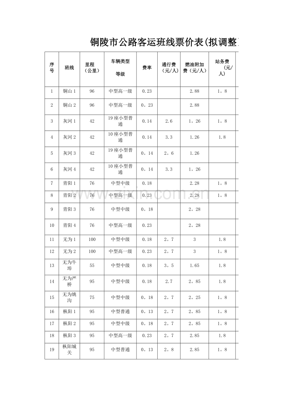 铜陵汽车站客运时间表.doc_第3页