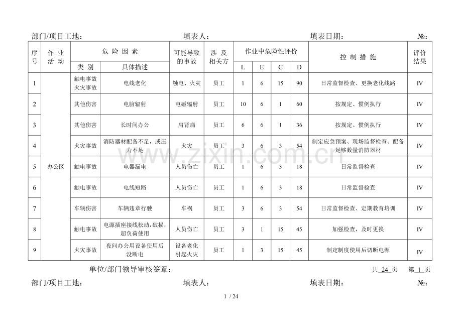 危险源辨识和风险评价表2016版.doc_第1页