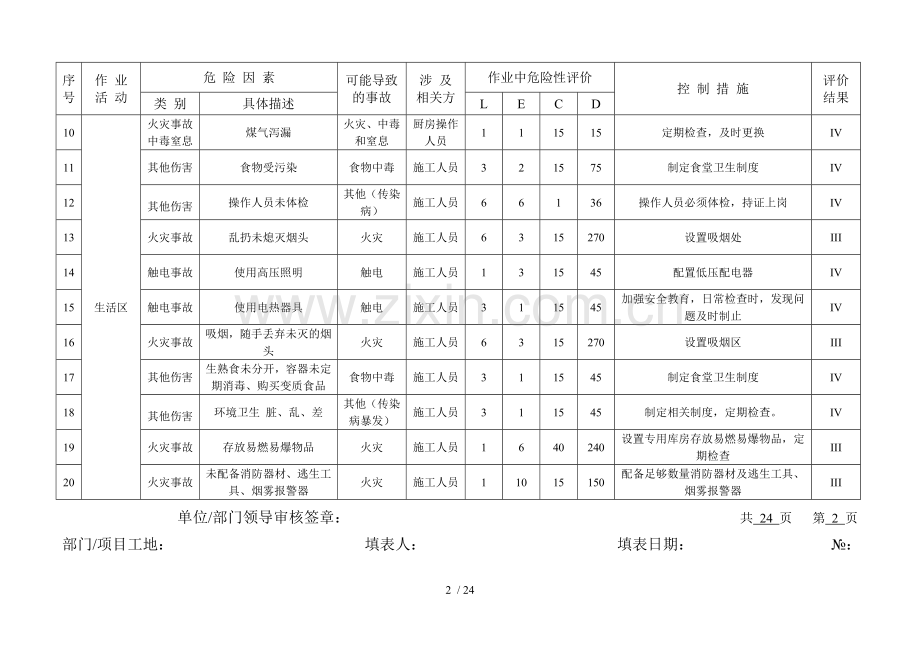 危险源辨识和风险评价表2016版.doc_第2页