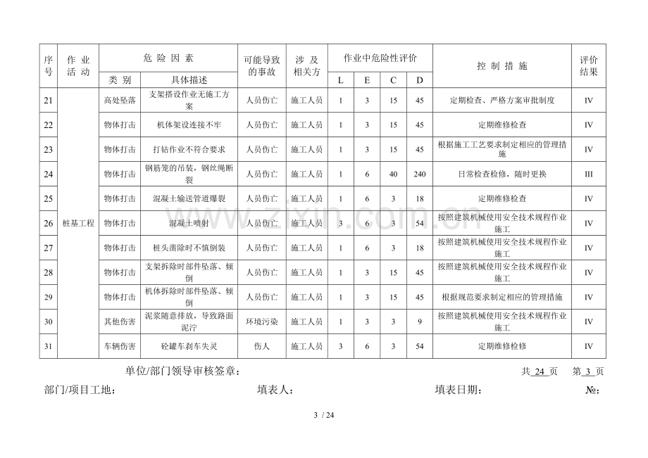 危险源辨识和风险评价表2016版.doc_第3页