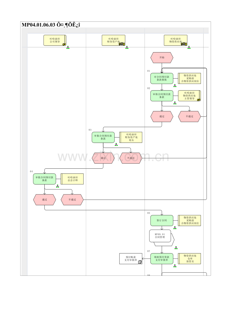 MP04.01.06.03-预付帐款.doc_第1页