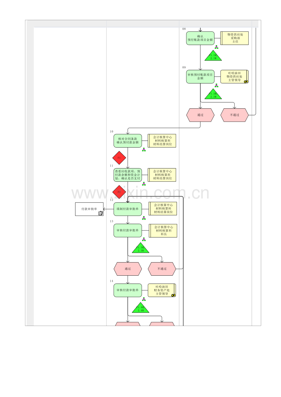 MP04.01.06.03-预付帐款.doc_第2页