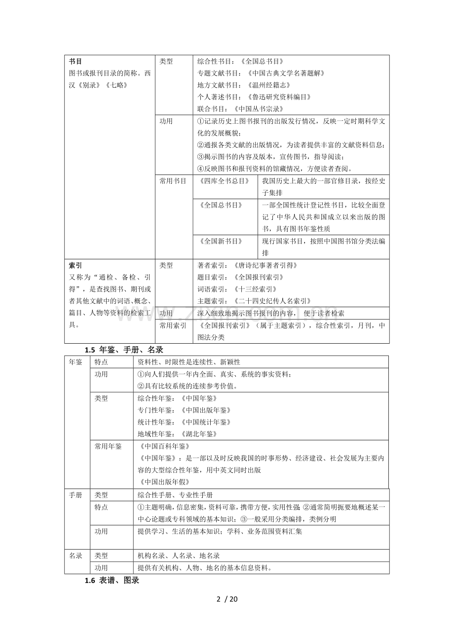 出新版专业实务笔记总结(背诵新版).docx_第2页