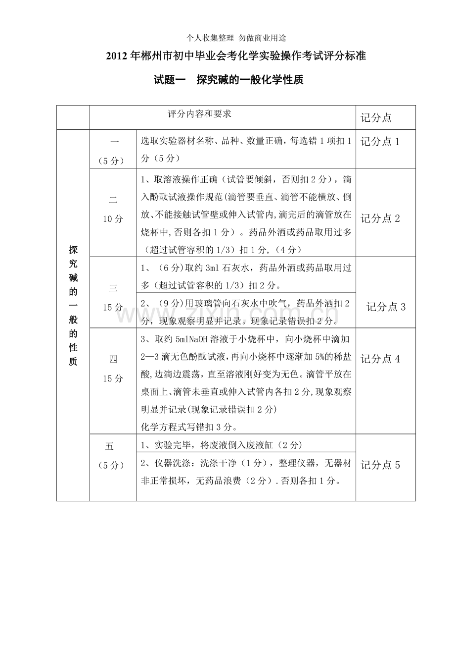 初中化学实验操作考试评分标准.doc_第1页