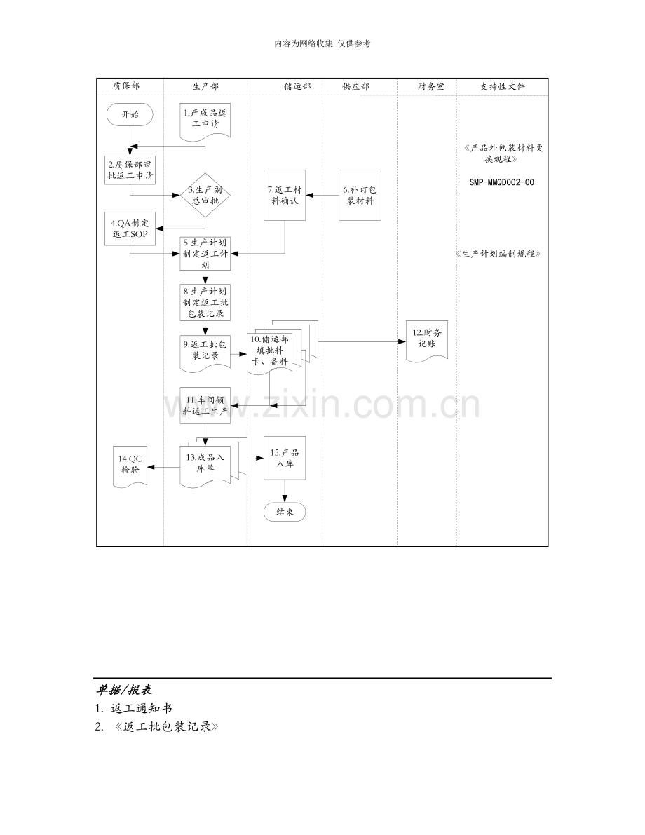 企业生产计划与控制模块综述流程.doc_第3页