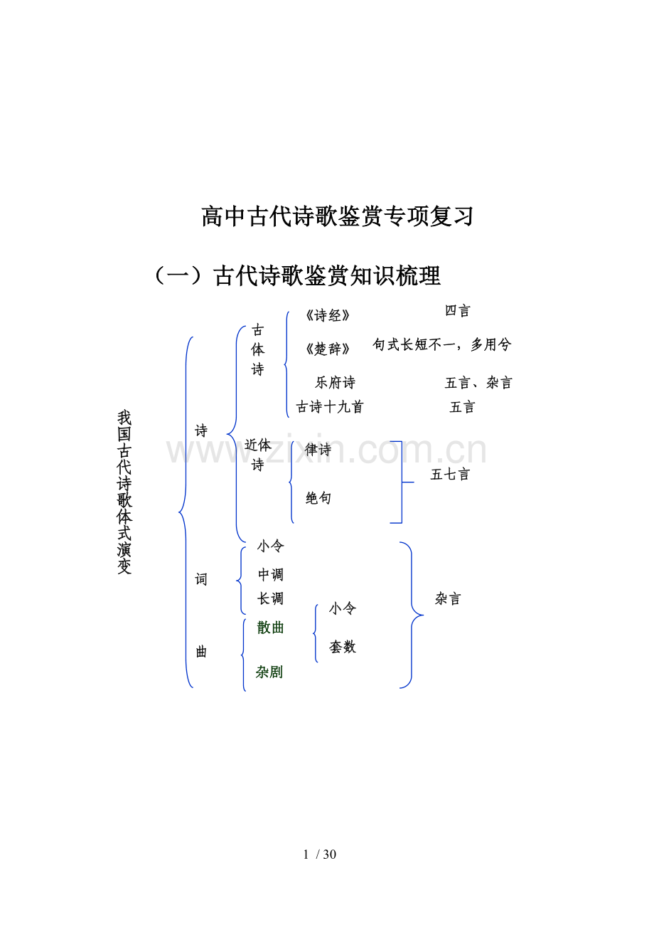 古代诗歌鉴赏疏理学生.doc_第1页