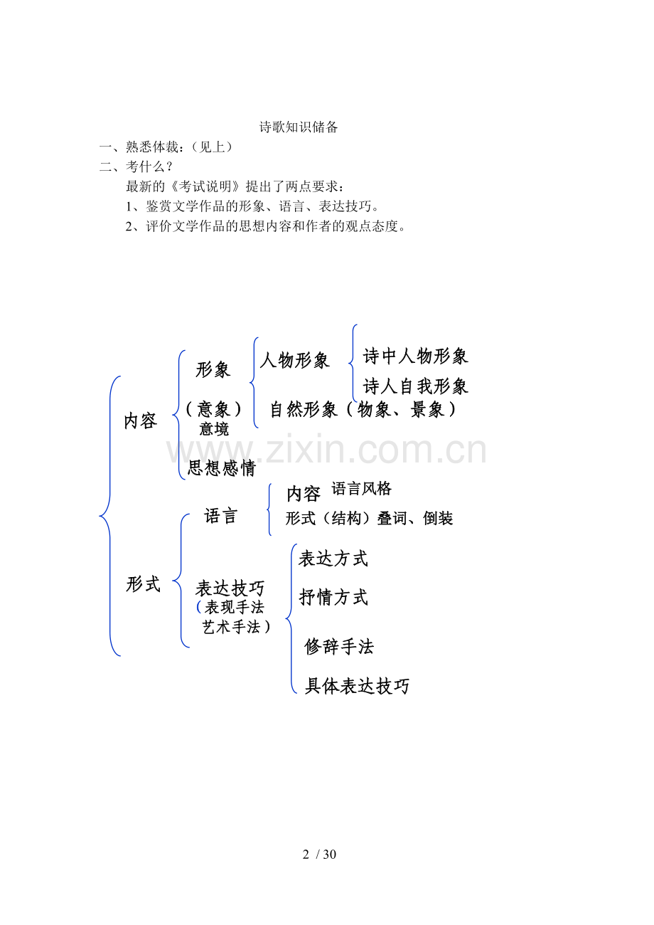 古代诗歌鉴赏疏理学生.doc_第2页