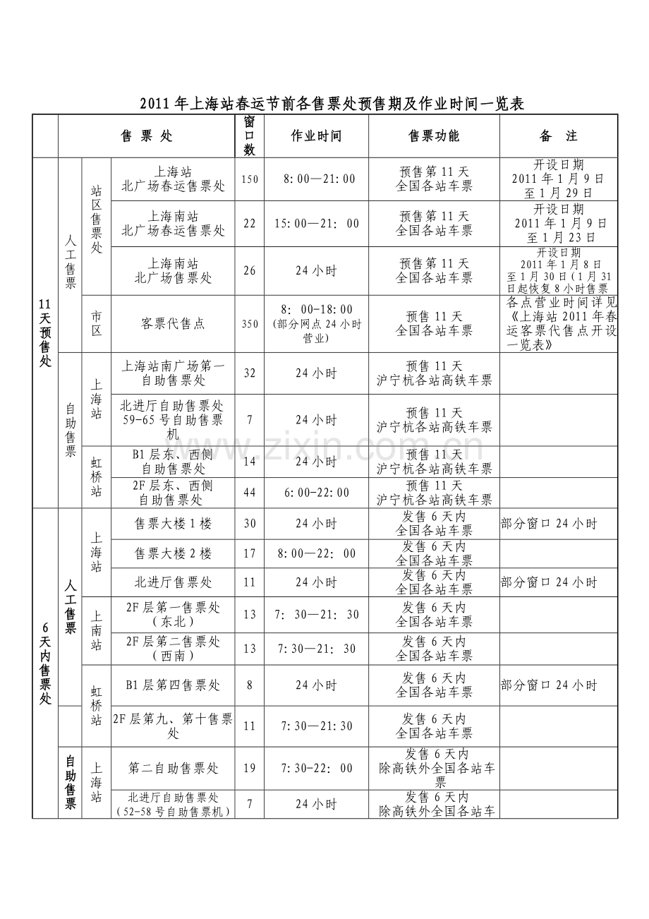 结合2011年春运新特点、新情况、新变化车站再次.doc_第1页