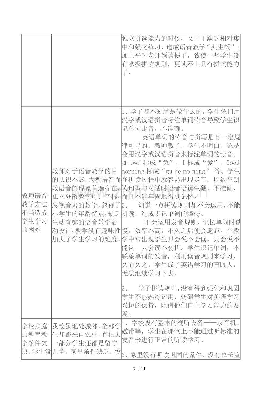 小学教育英语语音教学法研究.doc_第2页