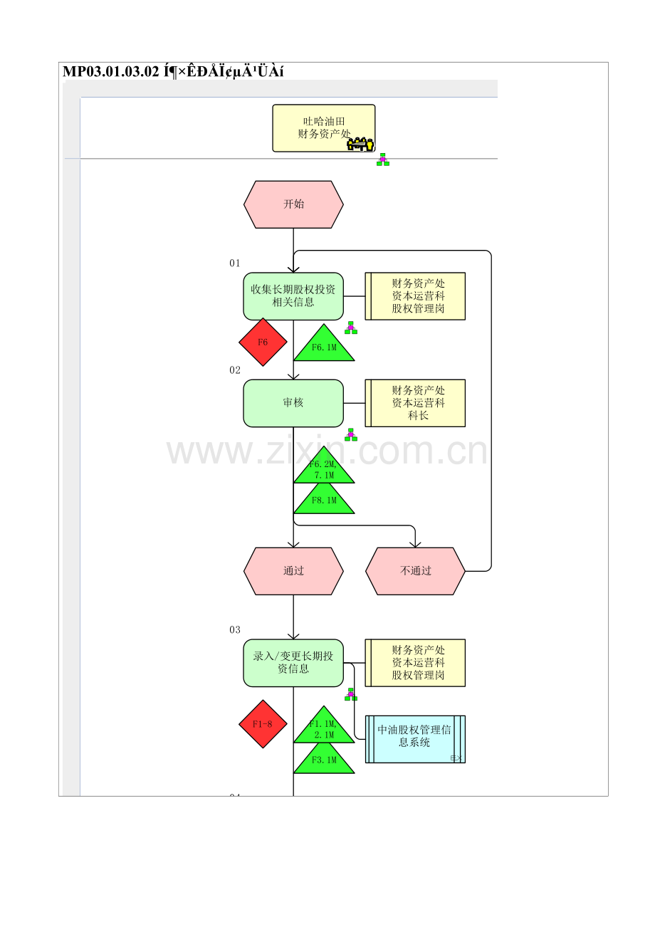 MP03.01.03.02-投资信息的管理.doc_第1页