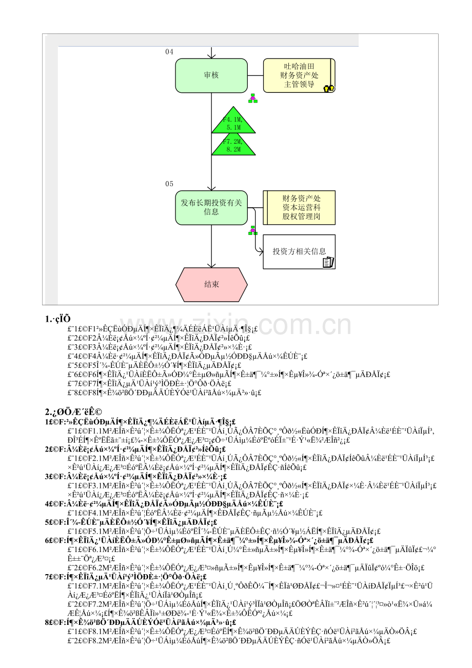 MP03.01.03.02-投资信息的管理.doc_第2页