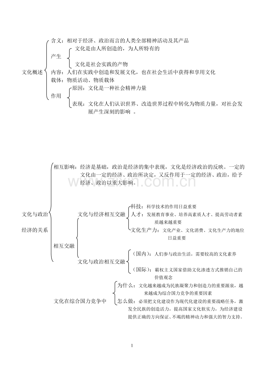 高中政治—文化生活知识点.doc_第1页