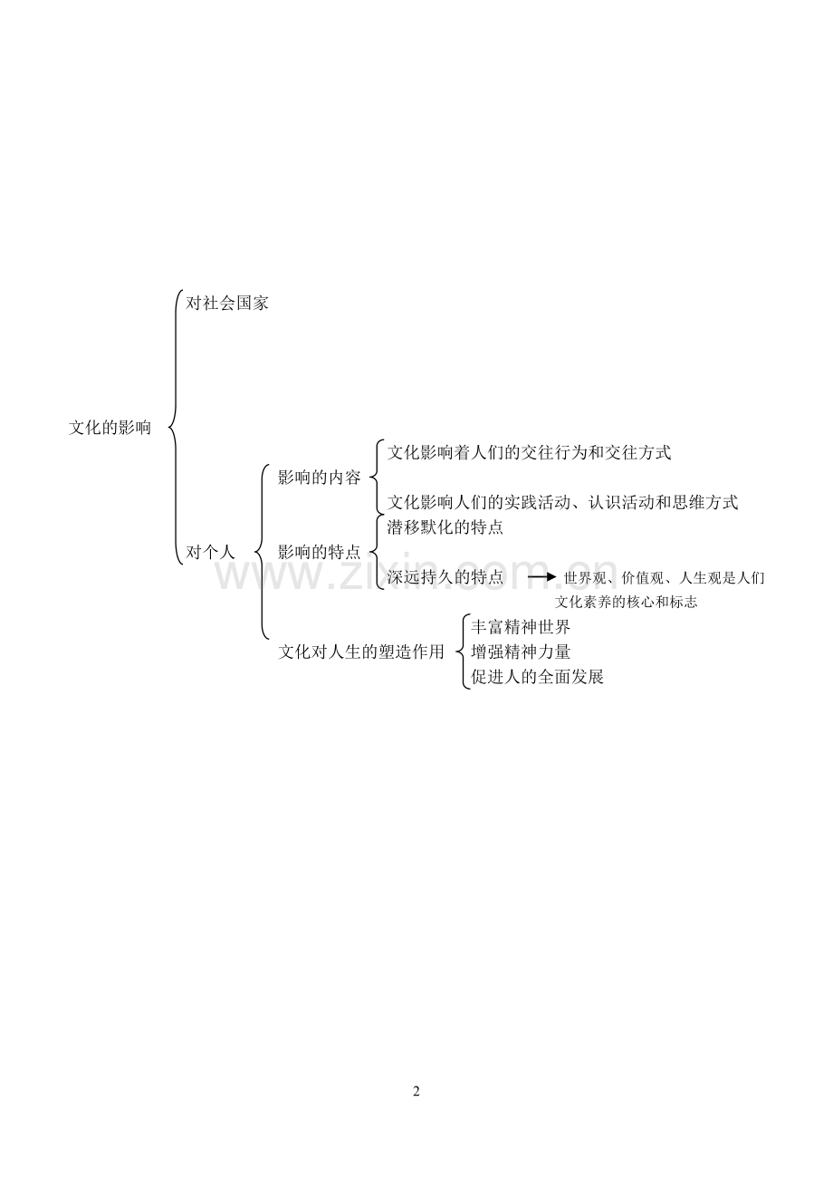 高中政治—文化生活知识点.doc_第2页