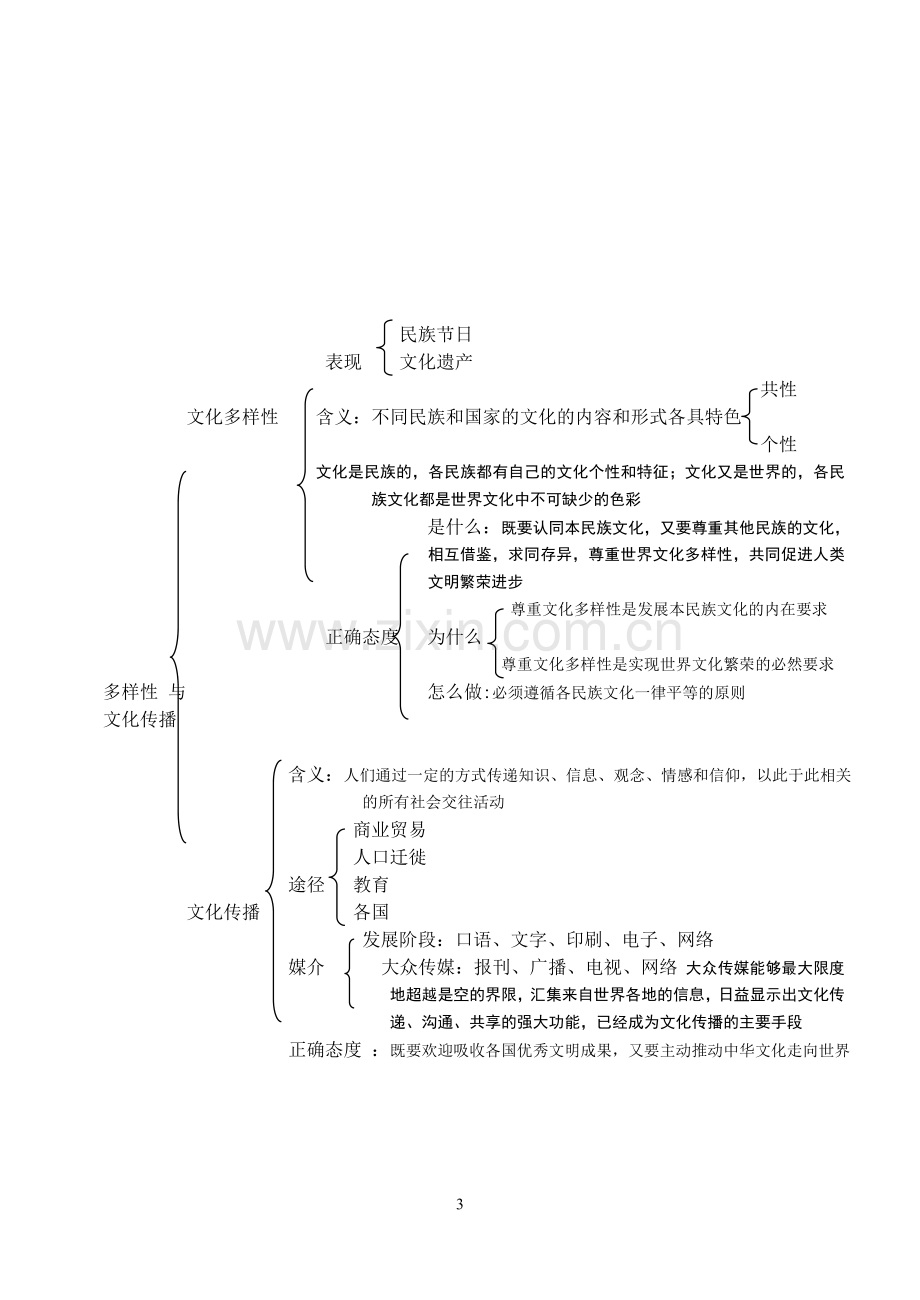 高中政治—文化生活知识点.doc_第3页