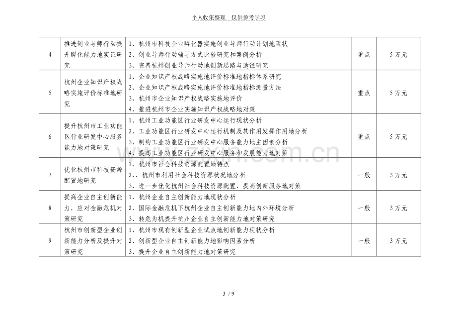 度杭州科技计划软科学研究项目.doc_第3页