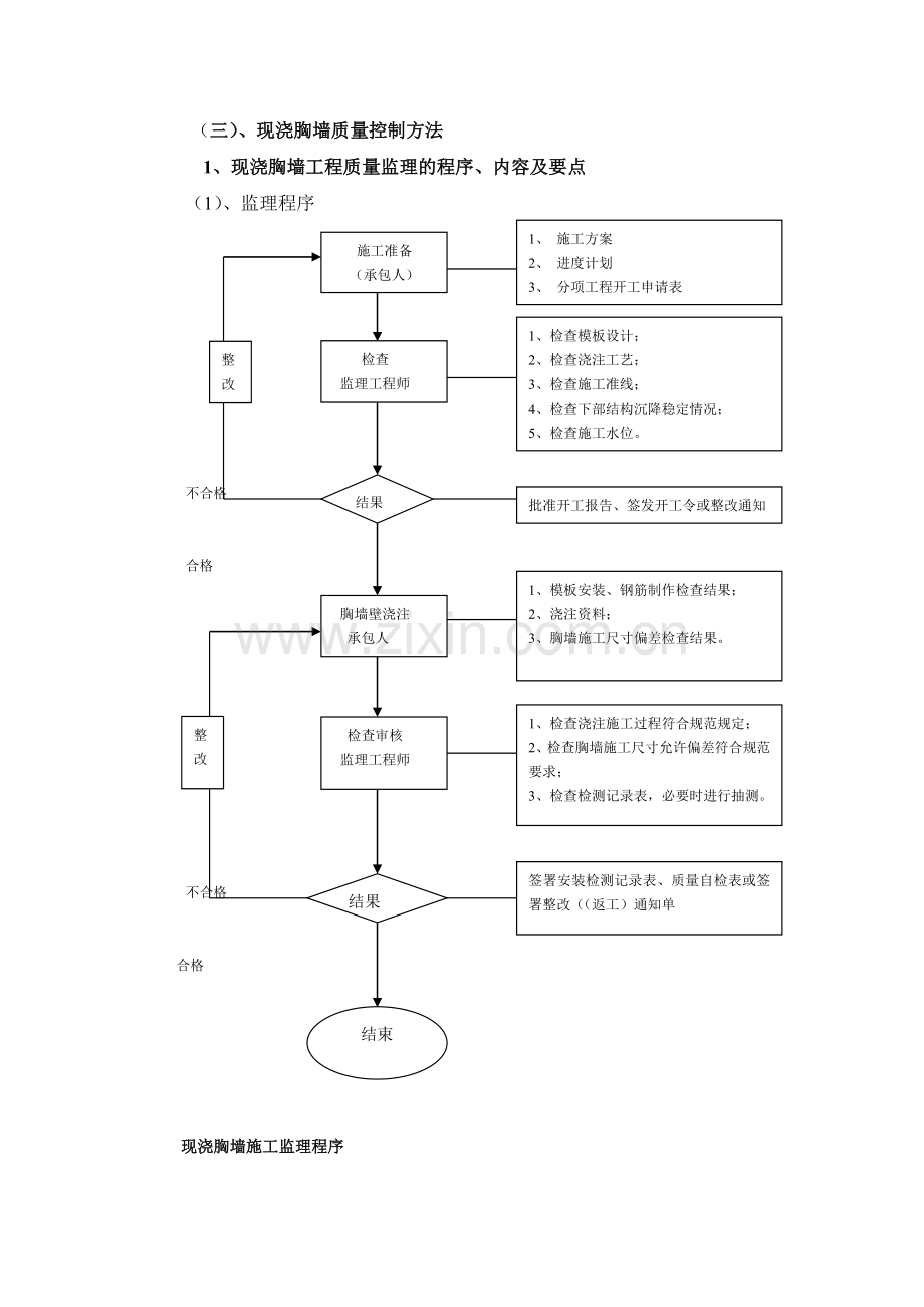 现砼质量控制陈伟雄.doc_第2页