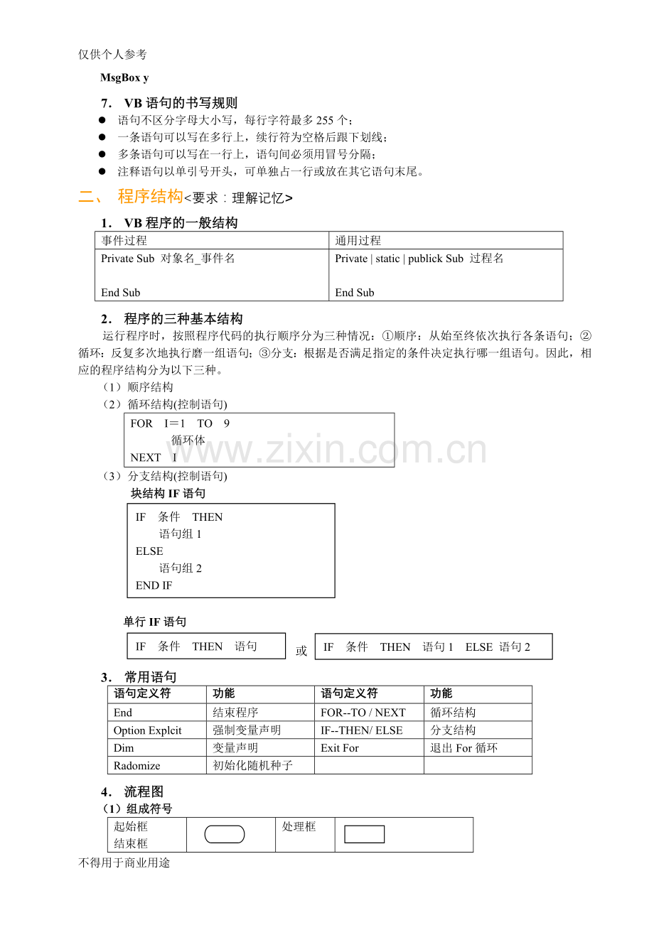 高中信息技术程序设计知识点.doc_第2页