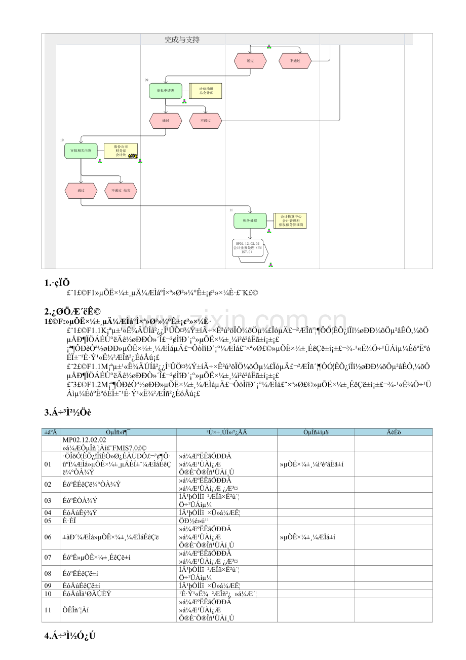 MP02.12.04.02-坏帐准备.doc_第2页