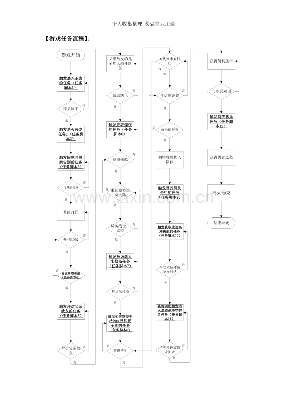 游戏策划参考初稿.doc_第2页