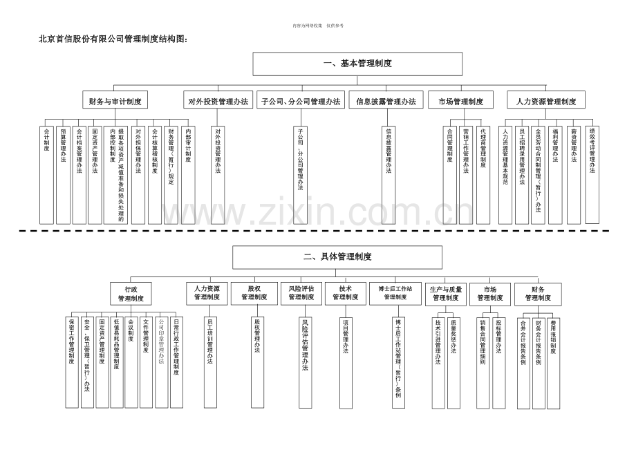 企业管理制度大全31.doc_第1页