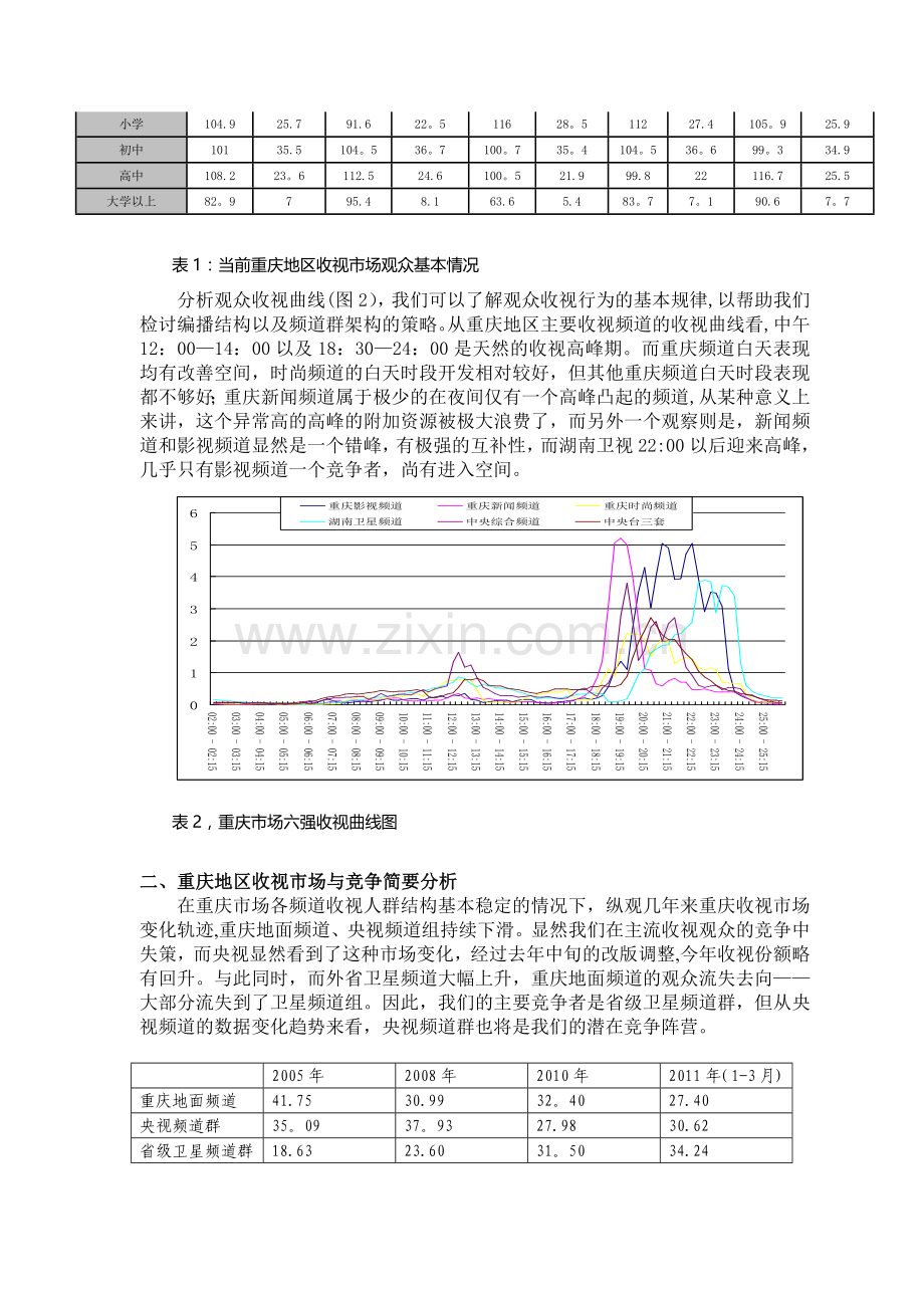 重庆广电集团频道规划.doc_第3页