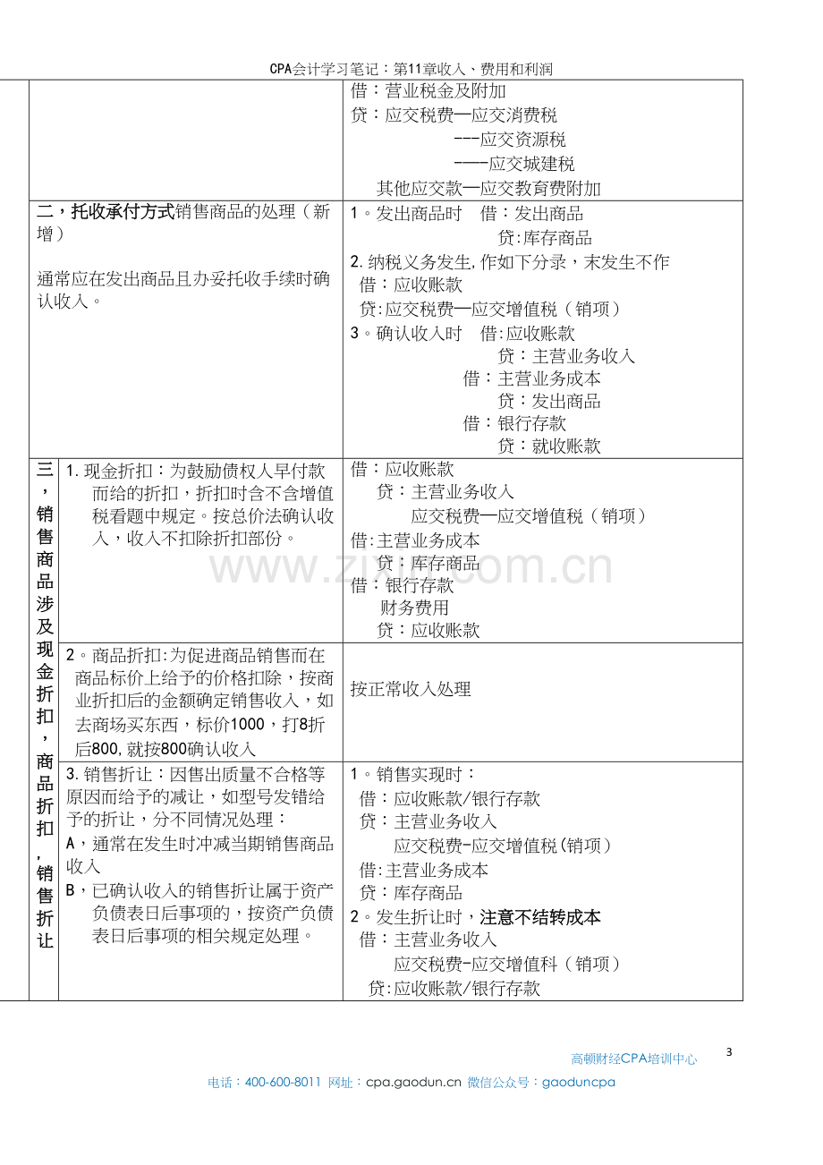 CPA会计学习笔记：第11章收入、费用和利润.docx_第3页