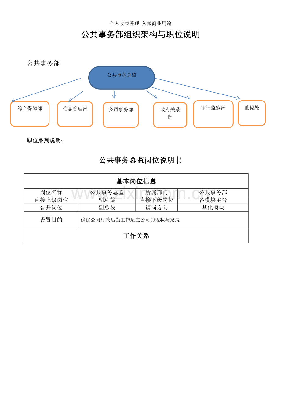 公共事务部组织架构与职位说明书.doc_第1页