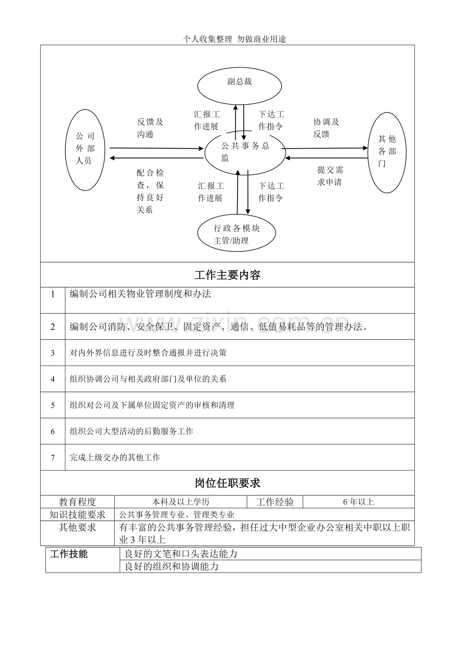 公共事务部组织架构与职位说明书.doc_第2页