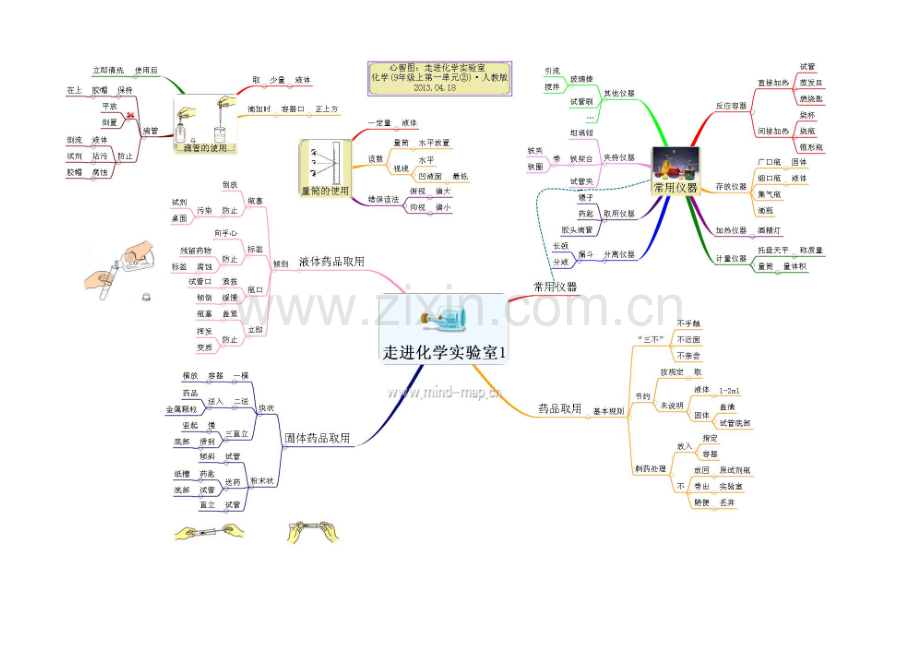 九年级化学1单元和2单元思维导图.doc_第2页