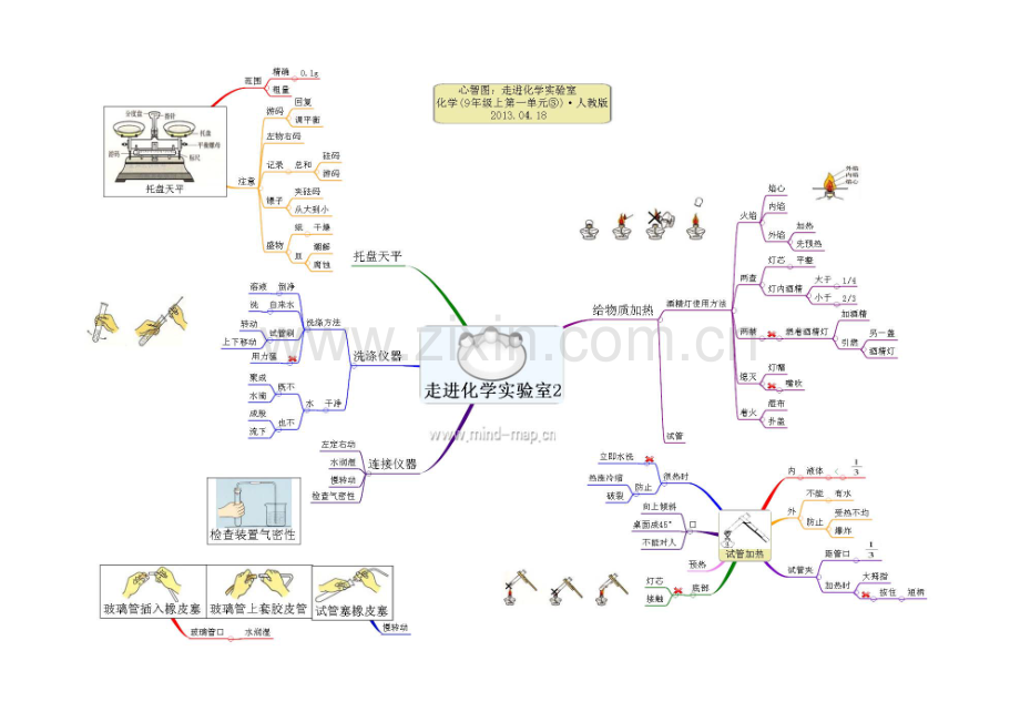 九年级化学1单元和2单元思维导图.doc_第3页