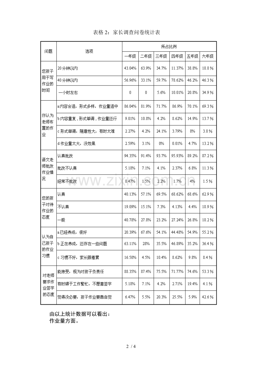 小学教育生作业现状与改进研究.doc_第2页