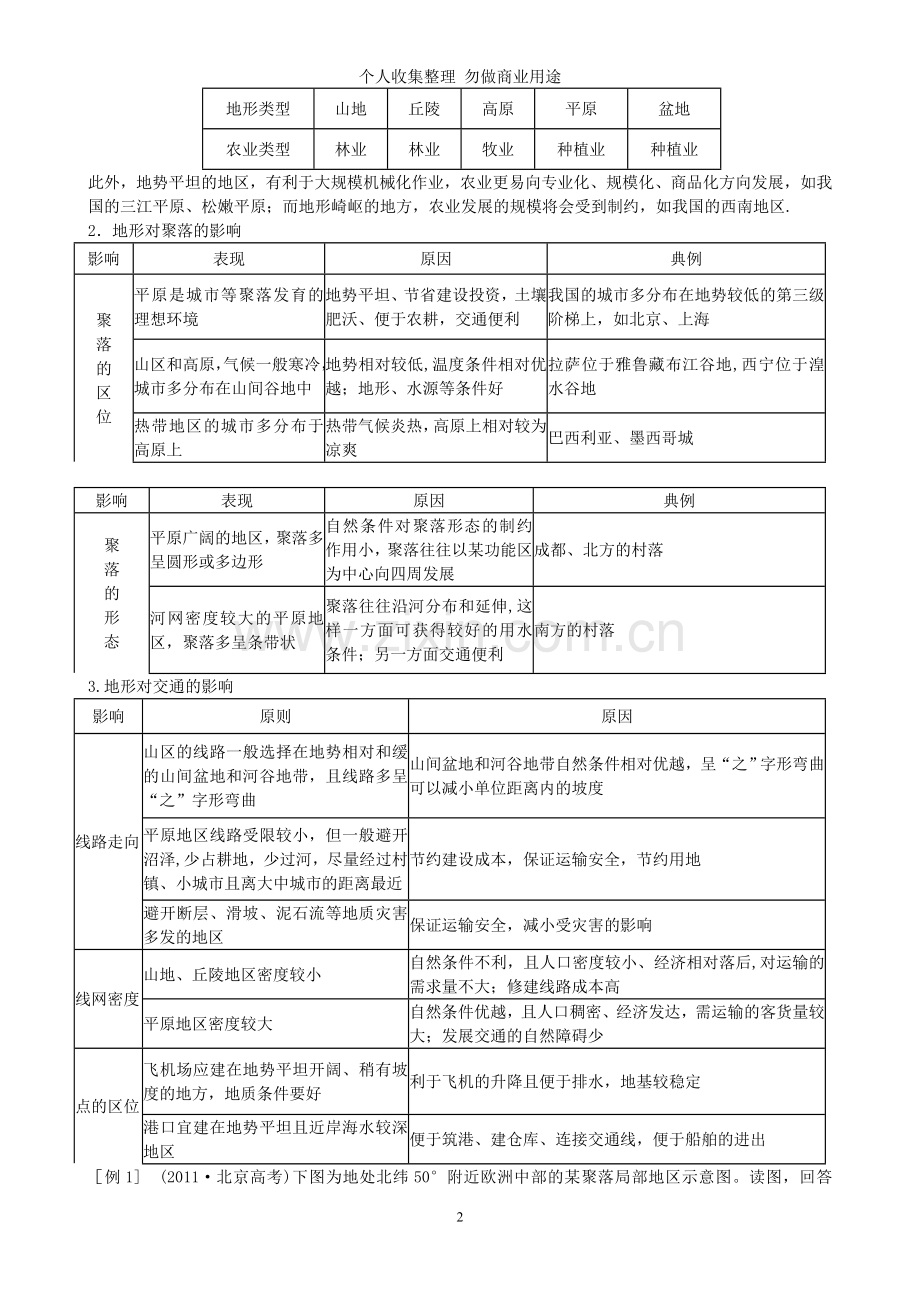 第一部分专题三第一讲自然环境对人类活动的影响.doc_第2页