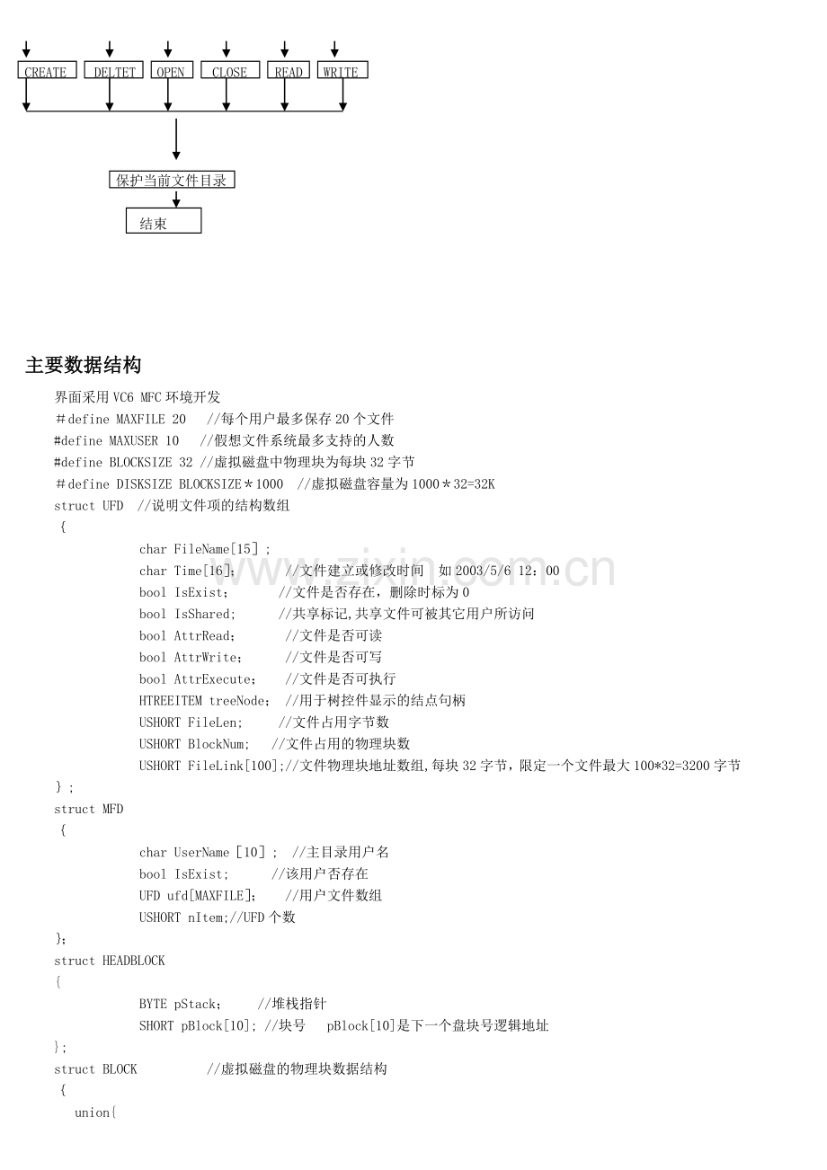 文件管理实验报告.doc_第2页