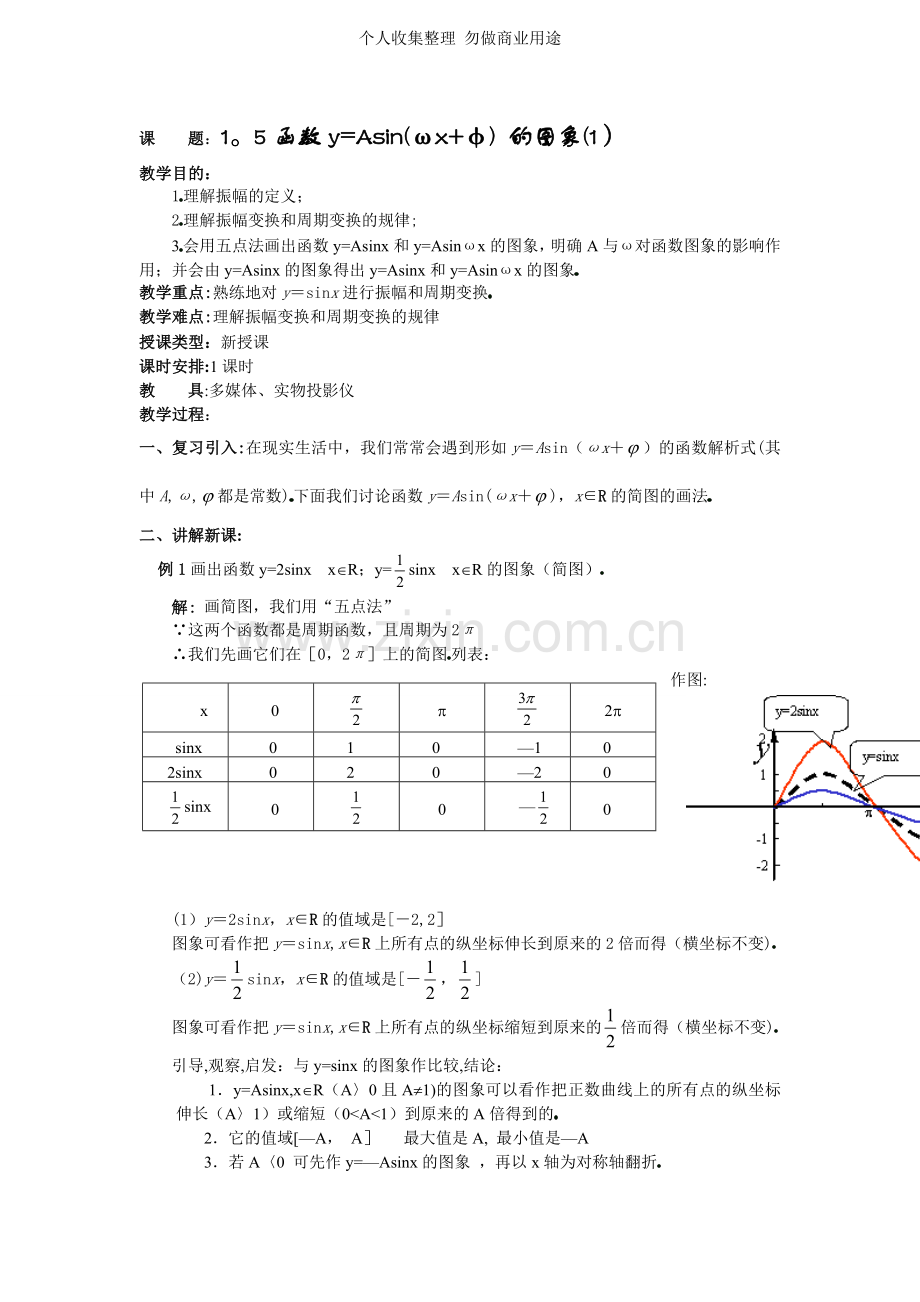 数学必修四1.5函数y=Asin-的图象.doc_第1页