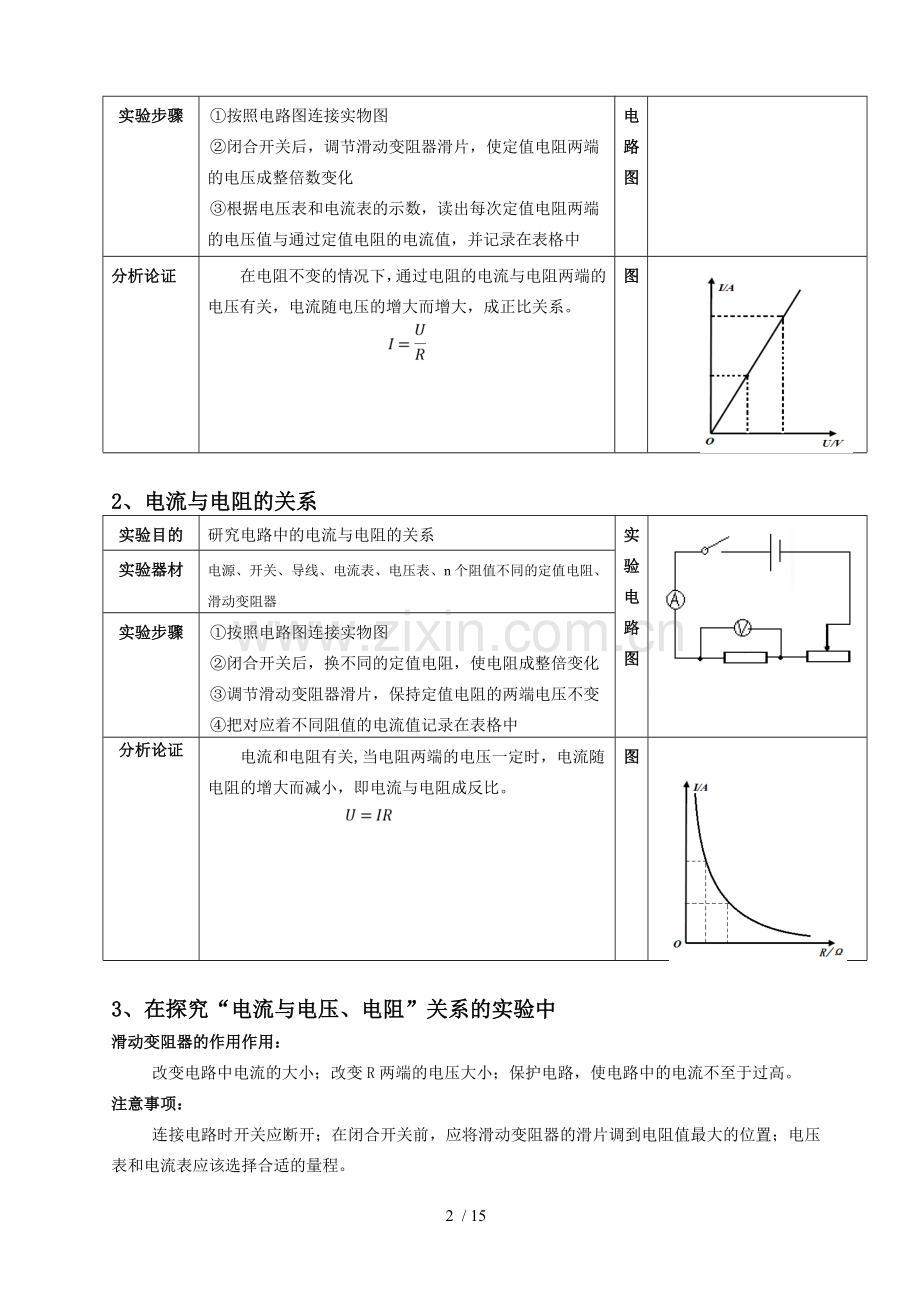 初三物理——欧姆定律(知识点&测验题).doc_第2页