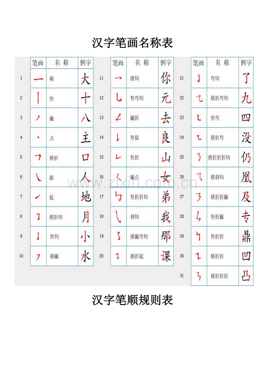 汉字笔画名称及笔画顺序.doc_第1页