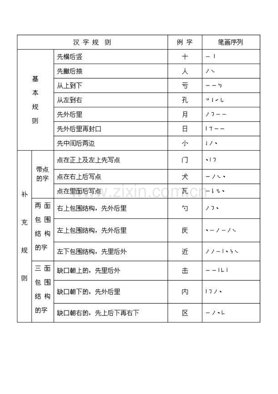 汉字笔画名称及笔画顺序.doc_第2页