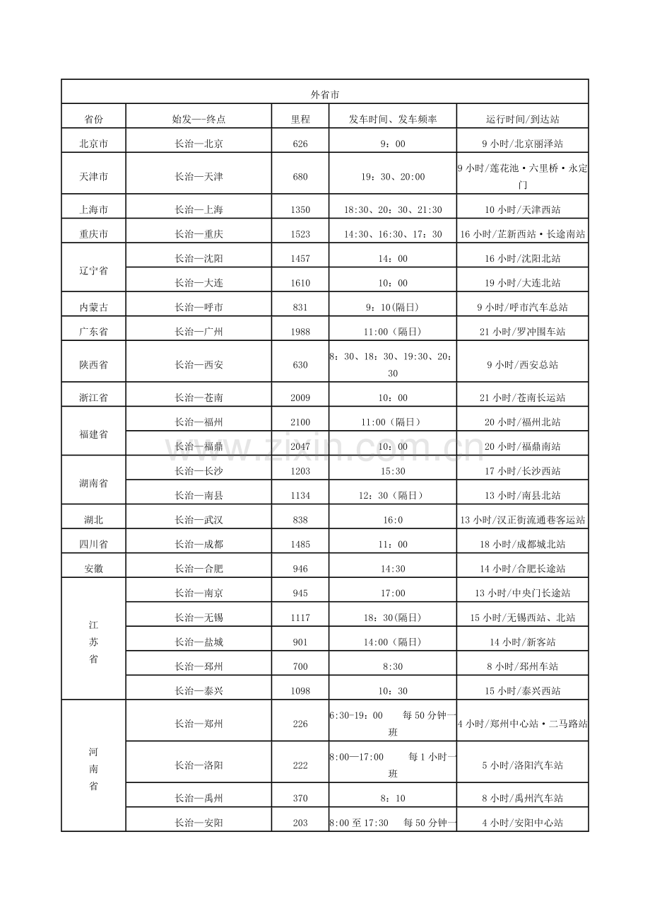 长治市客运中心发车时间.doc_第1页