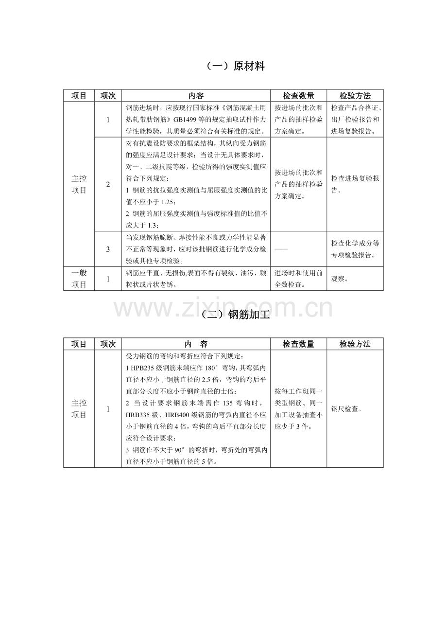 钢筋分项工程监理实施细则.doc_第3页