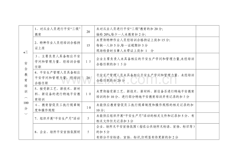 中小企业落实安全生产主体责任程度评估评分细则.doc_第3页