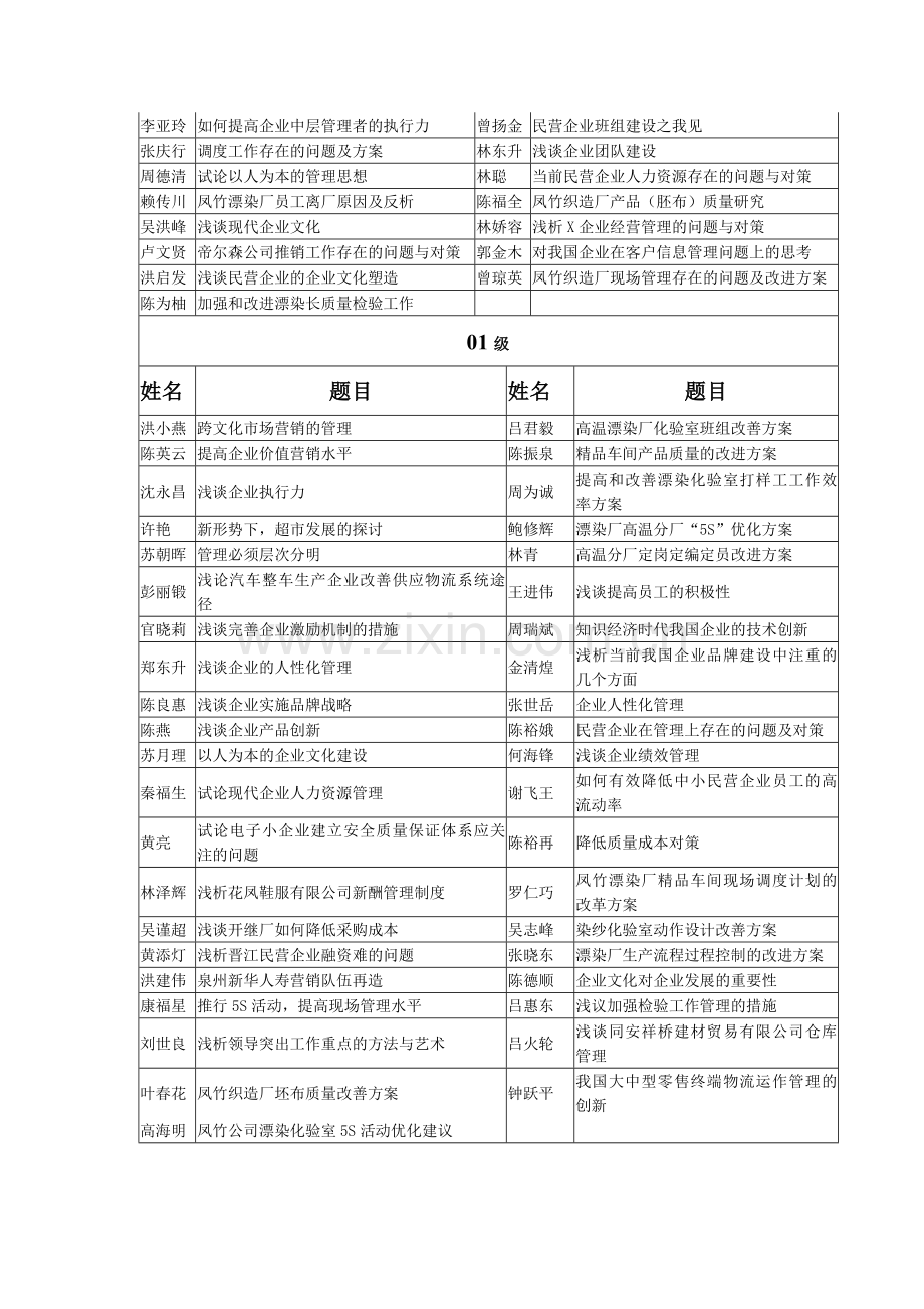 历毕业生论文题目汇总表.doc_第2页