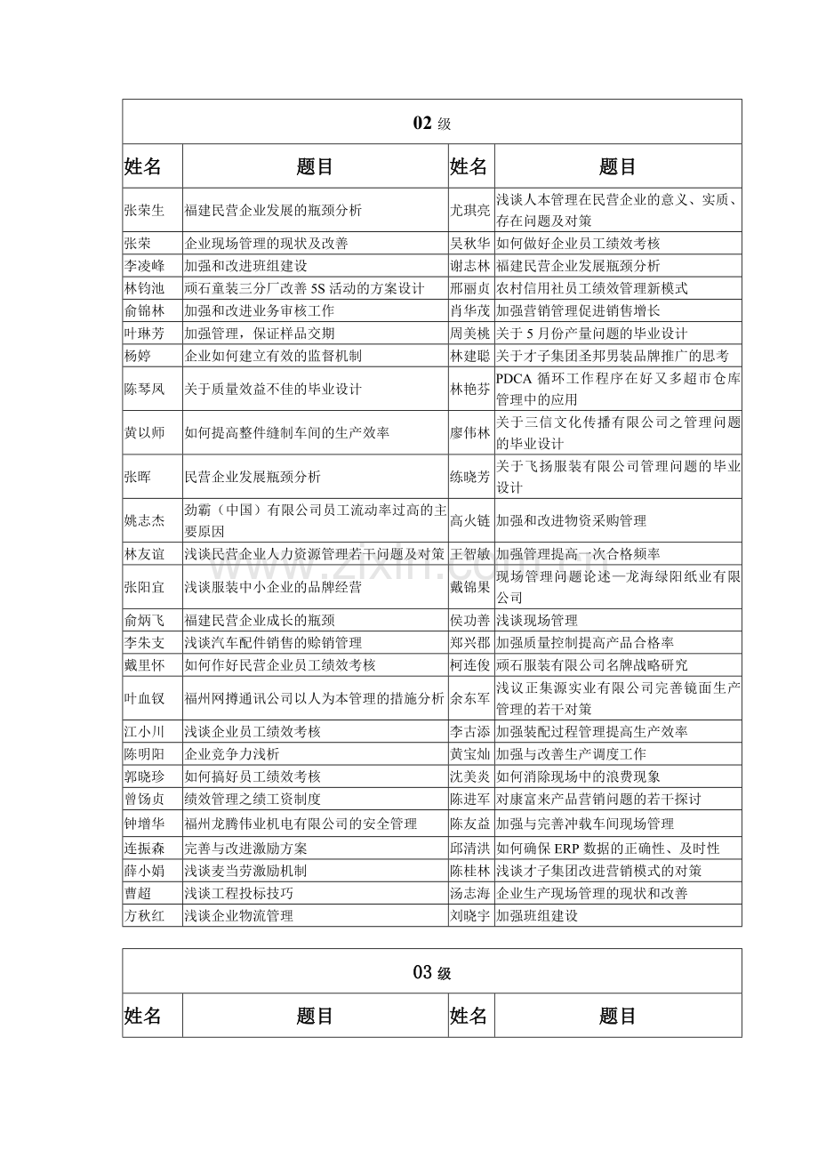 历毕业生论文题目汇总表.doc_第3页